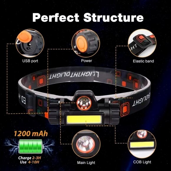 Rechargeable LED Headlamp, Waterproof Flashlight with Magnetic Lightweight, - Picture 4 of 9